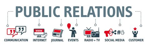Public Relations Service .